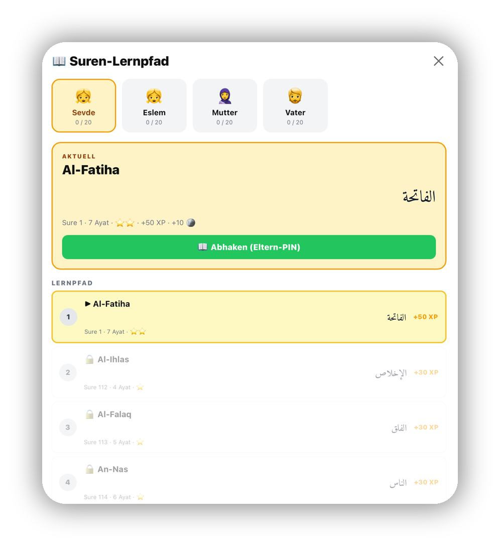 Suren-Lernpfad